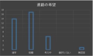 投稿についてもっと詳しく 第1回　進路について